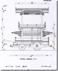 博労町舞台　　長軸断面図